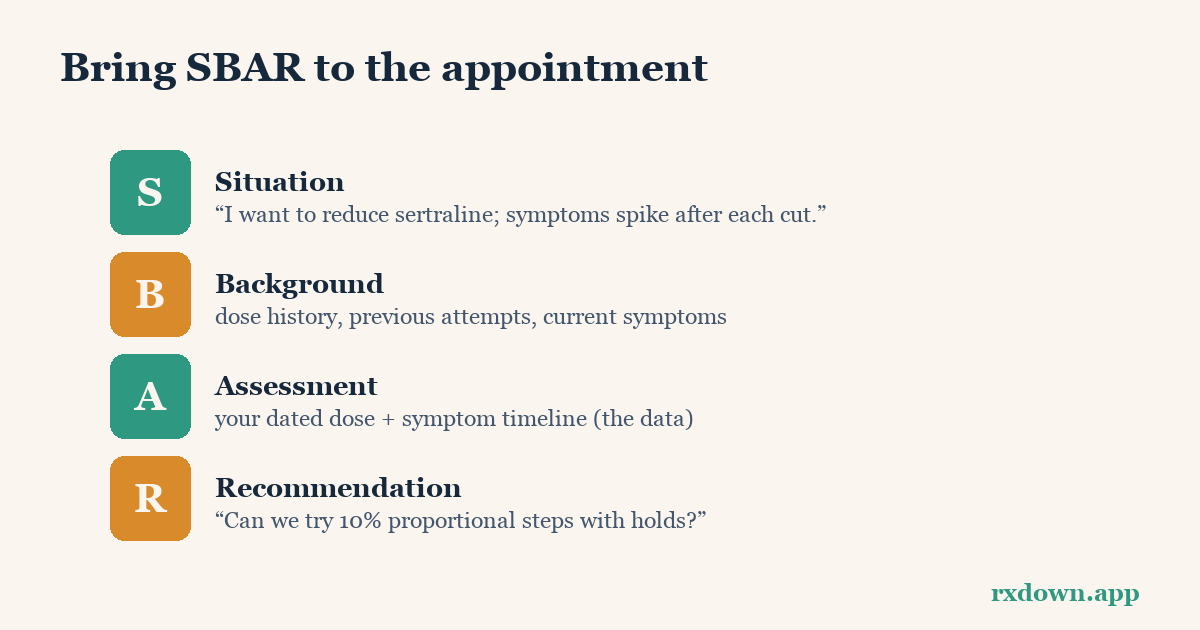 Diagram: How to Talk to Your Doctor About Coming Off Medication