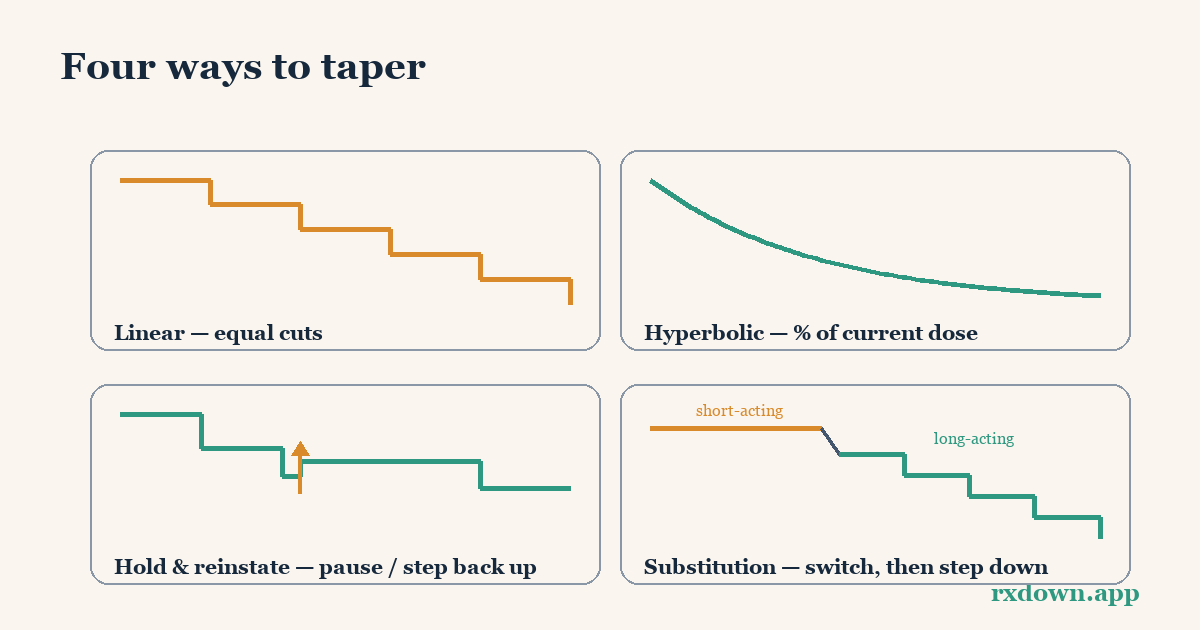 Diagram: When and How to Start Tapering: Methods, Symptoms, and What Fits You