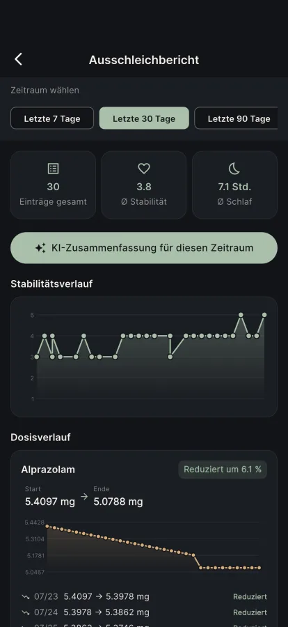 Echte Daten für Ihren Arztbesuch