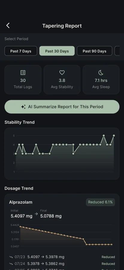 Bring real data to your doctor