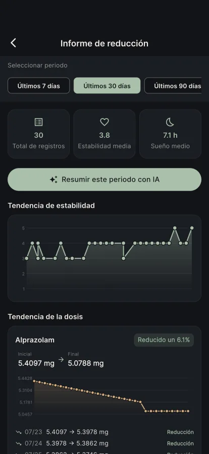 Lleve datos reales a su médico