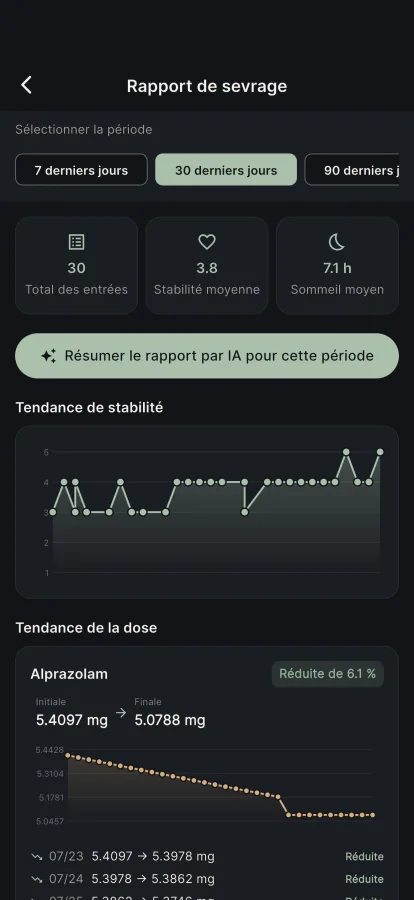 Apportez de vraies données à votre médecin