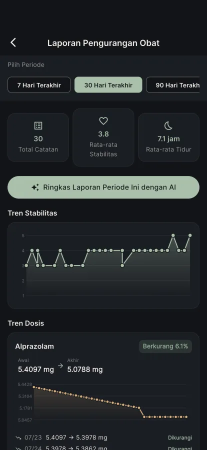 Bawa data nyata ke dokter Anda