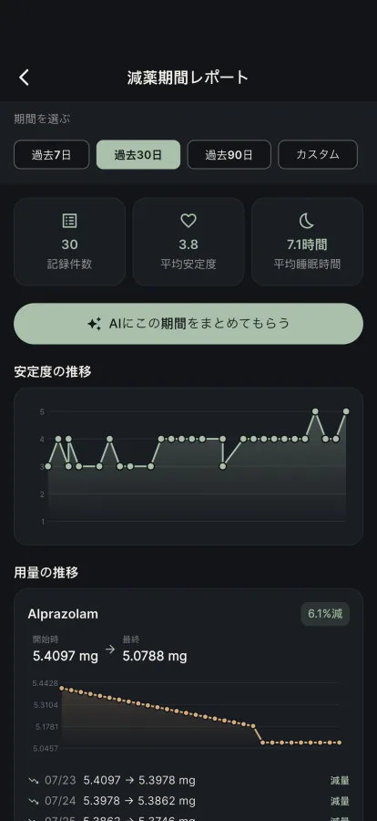 本物のデータを医師に