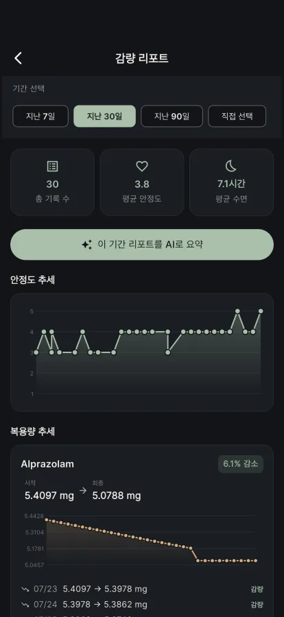 의사에게 진짜 데이터를 가져가세요