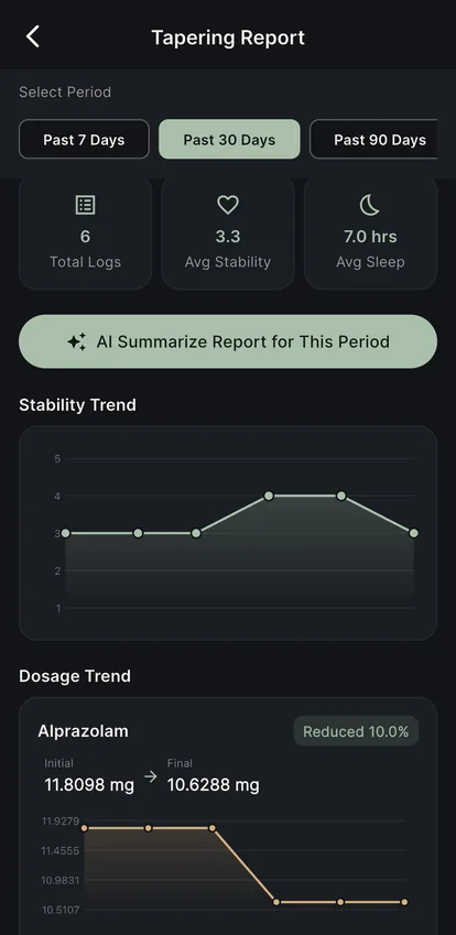 Doctor Report (SBAR)