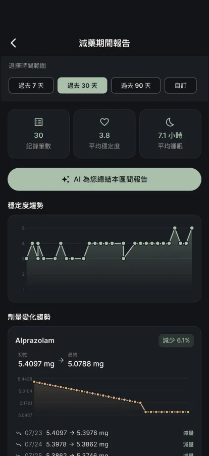 帶著真實資料去看醫師